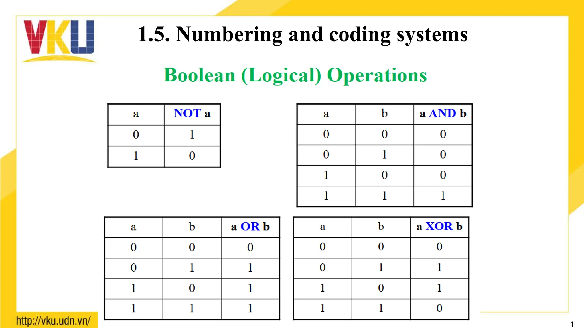 1
1.5. Numbering and coding systems
 