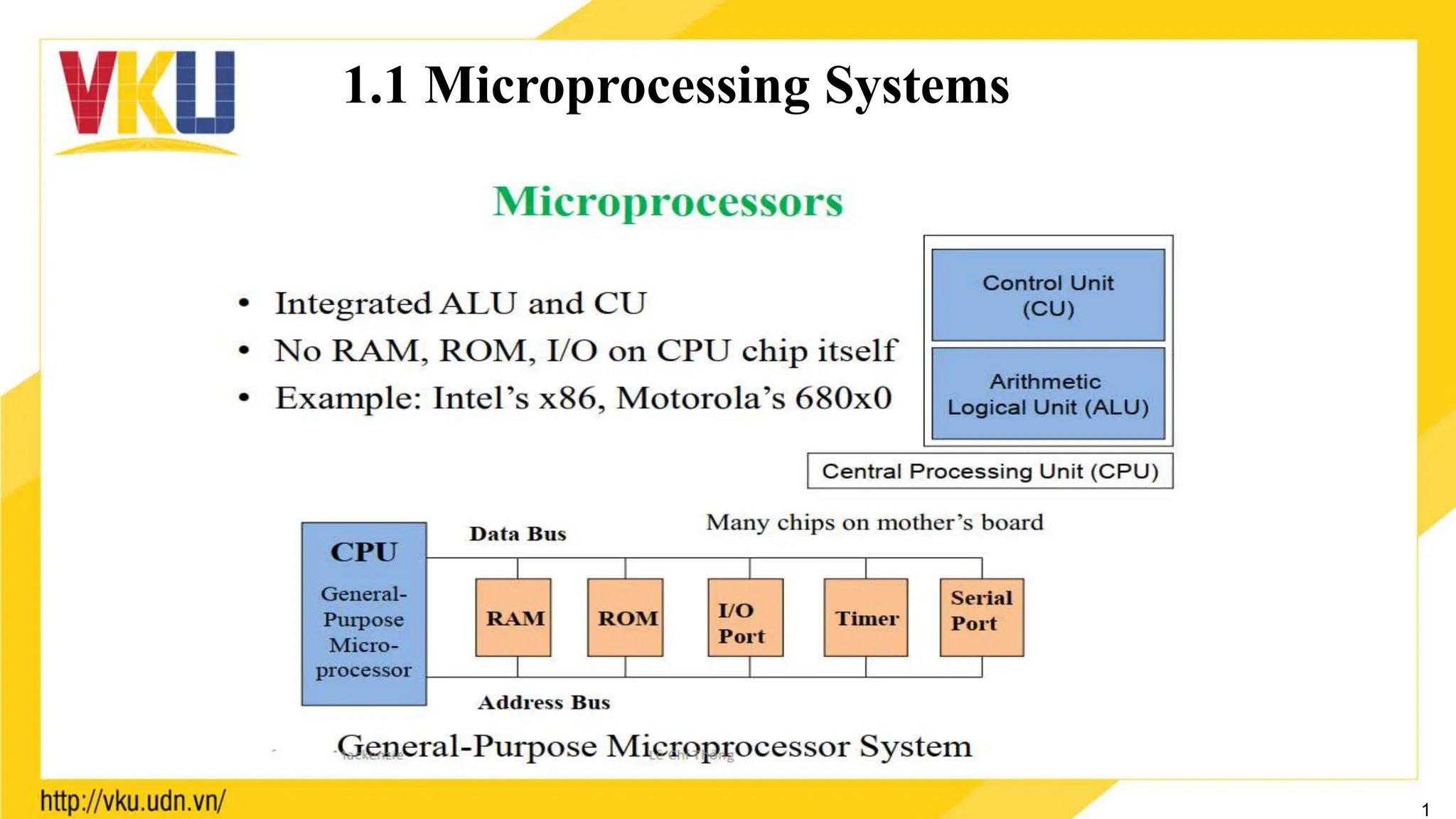 1.1 Microprocessing Systems
1
 