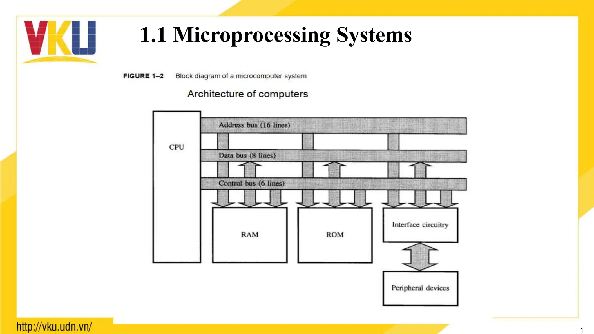 1.1 Microprocessing Systems
1
 