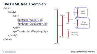 chapter1_introHTML.pdf.................. | PDF | Web Design and HTML ...