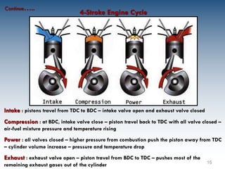 Chapter 1Introduction to internal combustion engine for bachelor of ...