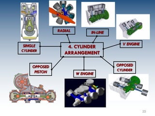 Chapter 1Introduction to internal combustion engine for bachelor of ...