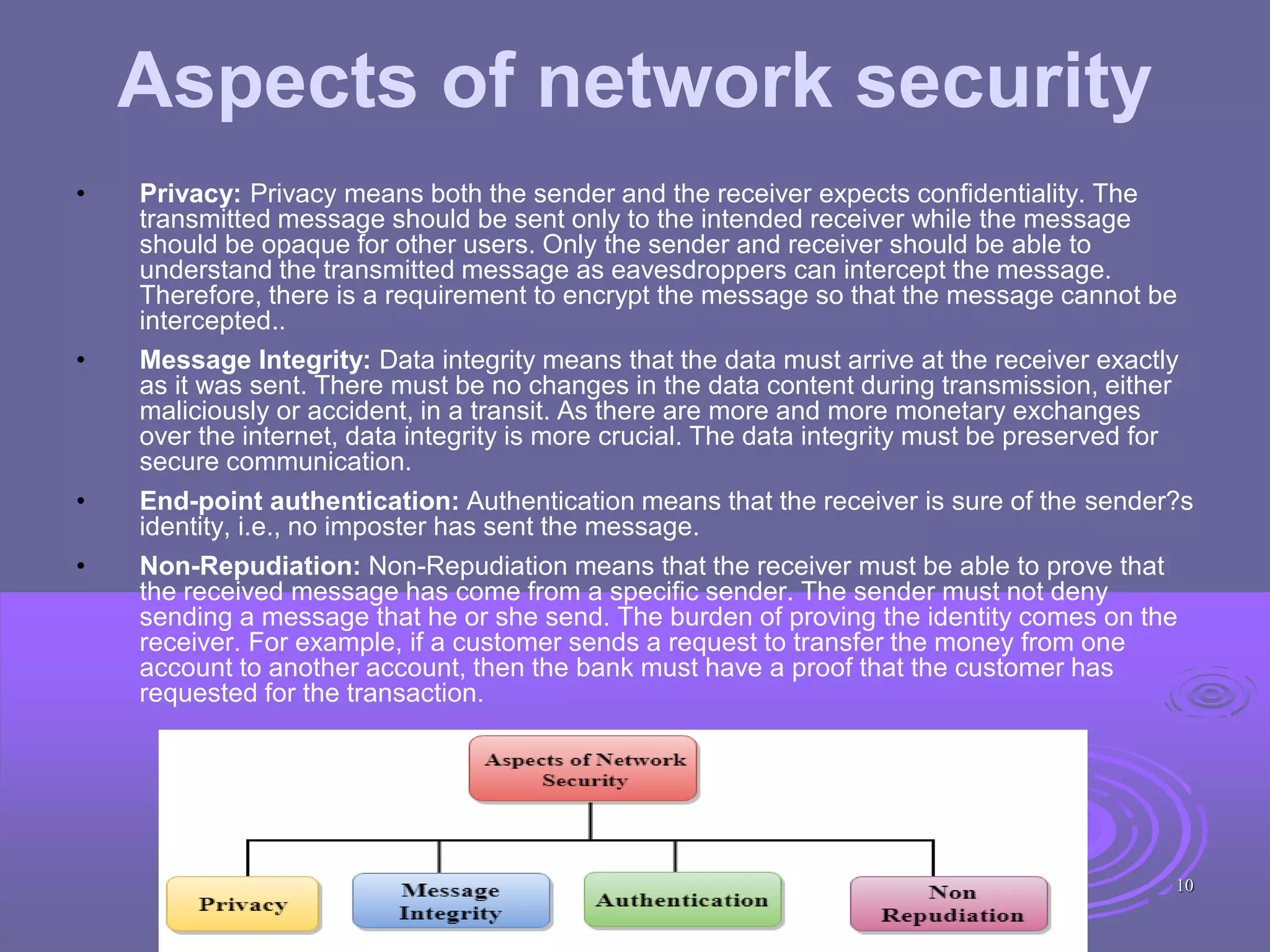 Aspects of network security
• Privacy: Privacy means both the sender and the receiver expects confidentiality. The
transmitted message should be sent only to the intended receiver while the message
should be opaque for other users. Only the sender and receiver should be able to
understand the transmitted message as eavesdroppers can intercept the message.
Therefore, there is a requirement to encrypt the message so that the message cannot be
intercepted..
• Message Integrity: Data integrity means that the data must arrive at the receiver exactly
as it was sent. There must be no changes in the data content during transmission, either
maliciously or accident, in a transit. As there are more and more monetary exchanges
over the internet, data integrity is more crucial. The data integrity must be preserved for
secure communication.
• End-point authentication: Authentication means that the receiver is sure of the sender?s
identity, i.e., no imposter has sent the message.
• Non-Repudiation: Non-Repudiation means that the receiver must be able to prove that
the received message has come from a specific sender. The sender must not deny
sending a message that he or she send. The burden of proving the identity comes on the
receiver. For example, if a customer sends a request to transfer the money from one
account to another account, then the bank must have a proof that the customer has
requested for the transaction.
10
 