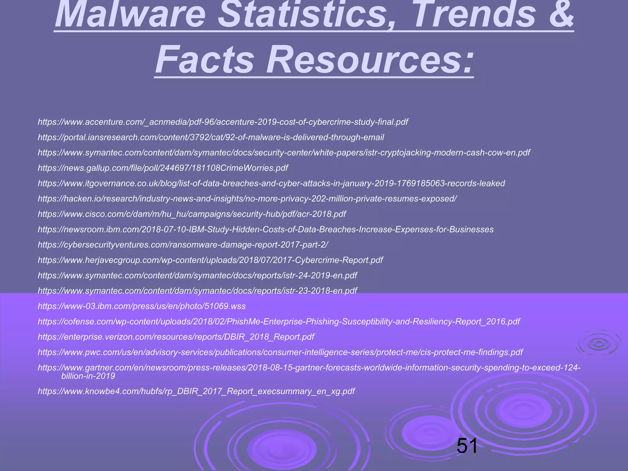 Malware Statistics, Trends &
Facts Resources:
https://www.accenture.com/_acnmedia/pdf-96/accenture-2019-cost-of-cybercrime-study-final.pdf
https://portal.iansresearch.com/content/3792/cat/92-of-malware-is-delivered-through-email
https://www.symantec.com/content/dam/symantec/docs/security-center/white-papers/istr-cryptojacking-modern-cash-cow-en.pdf
https://news.gallup.com/file/poll/244697/181108CrimeWorries.pdf
https://www.itgovernance.co.uk/blog/list-of-data-breaches-and-cyber-attacks-in-january-2019-1769185063-records-leaked
https://hacken.io/research/industry-news-and-insights/no-more-privacy-202-million-private-resumes-exposed/
https://www.cisco.com/c/dam/m/hu_hu/campaigns/security-hub/pdf/acr-2018.pdf
https://newsroom.ibm.com/2018-07-10-IBM-Study-Hidden-Costs-of-Data-Breaches-Increase-Expenses-for-Businesses
https://cybersecurityventures.com/ransomware-damage-report-2017-part-2/
https://www.herjavecgroup.com/wp-content/uploads/2018/07/2017-Cybercrime-Report.pdf
https://www.symantec.com/content/dam/symantec/docs/reports/istr-24-2019-en.pdf
https://www.symantec.com/content/dam/symantec/docs/reports/istr-23-2018-en.pdf
https://www-03.ibm.com/press/us/en/photo/51069.wss
https://cofense.com/wp-content/uploads/2018/02/PhishMe-Enterprise-Phishing-Susceptibility-and-Resiliency-Report_2016.pdf
https://enterprise.verizon.com/resources/reports/DBIR_2018_Report.pdf
https://www.pwc.com/us/en/advisory-services/publications/consumer-intelligence-series/protect-me/cis-protect-me-findings.pdf
https://www.gartner.com/en/newsroom/press-releases/2018-08-15-gartner-forecasts-worldwide-information-security-spending-to-exceed-124-
billion-in-2019
https://www.knowbe4.com/hubfs/rp_DBIR_2017_Report_execsummary_en_xg.pdf
51
 
