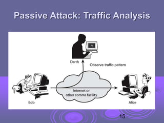 Passive Attack: Traffic Analysis
Observe traffic pattern
15
 