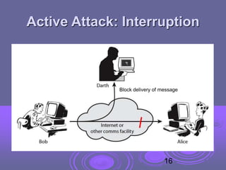 Active Attack: Interruption
Block delivery of message
16
 