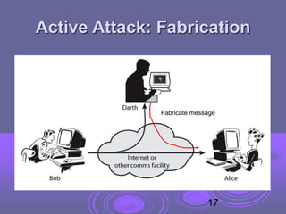 Active Attack: Fabrication
Fabricate message
17
 
