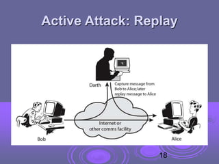 Active Attack: Replay
18
 