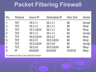 Packet Filtering Firewall
30
 
