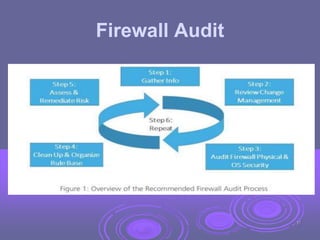Firewall Audit
37
 