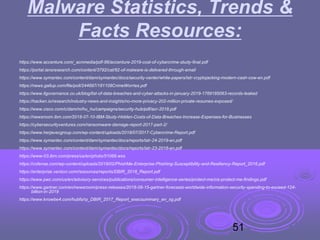 Malware Statistics, Trends &
Facts Resources:
https://www.accenture.com/_acnmedia/pdf-96/accenture-2019-cost-of-cybercrime-study-final.pdf
https://portal.iansresearch.com/content/3792/cat/92-of-malware-is-delivered-through-email
https://www.symantec.com/content/dam/symantec/docs/security-center/white-papers/istr-cryptojacking-modern-cash-cow-en.pdf
https://news.gallup.com/file/poll/244697/181108CrimeWorries.pdf
https://www.itgovernance.co.uk/blog/list-of-data-breaches-and-cyber-attacks-in-january-2019-1769185063-records-leaked
https://hacken.io/research/industry-news-and-insights/no-more-privacy-202-million-private-resumes-exposed/
https://www.cisco.com/c/dam/m/hu_hu/campaigns/security-hub/pdf/acr-2018.pdf
https://newsroom.ibm.com/2018-07-10-IBM-Study-Hidden-Costs-of-Data-Breaches-Increase-Expenses-for-Businesses
https://cybersecurityventures.com/ransomware-damage-report-2017-part-2/
https://www.herjavecgroup.com/wp-content/uploads/2018/07/2017-Cybercrime-Report.pdf
https://www.symantec.com/content/dam/symantec/docs/reports/istr-24-2019-en.pdf
https://www.symantec.com/content/dam/symantec/docs/reports/istr-23-2018-en.pdf
https://www-03.ibm.com/press/us/en/photo/51069.wss
https://cofense.com/wp-content/uploads/2018/02/PhishMe-Enterprise-Phishing-Susceptibility-and-Resiliency-Report_2016.pdf
https://enterprise.verizon.com/resources/reports/DBIR_2018_Report.pdf
https://www.pwc.com/us/en/advisory-services/publications/consumer-intelligence-series/protect-me/cis-protect-me-findings.pdf
https://www.gartner.com/en/newsroom/press-releases/2018-08-15-gartner-forecasts-worldwide-information-security-spending-to-exceed-124-
billion-in-2019
https://www.knowbe4.com/hubfs/rp_DBIR_2017_Report_execsummary_en_xg.pdf
51
 