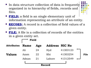 Character Field Record File Database Chapter 1( intro & overview) | PPT