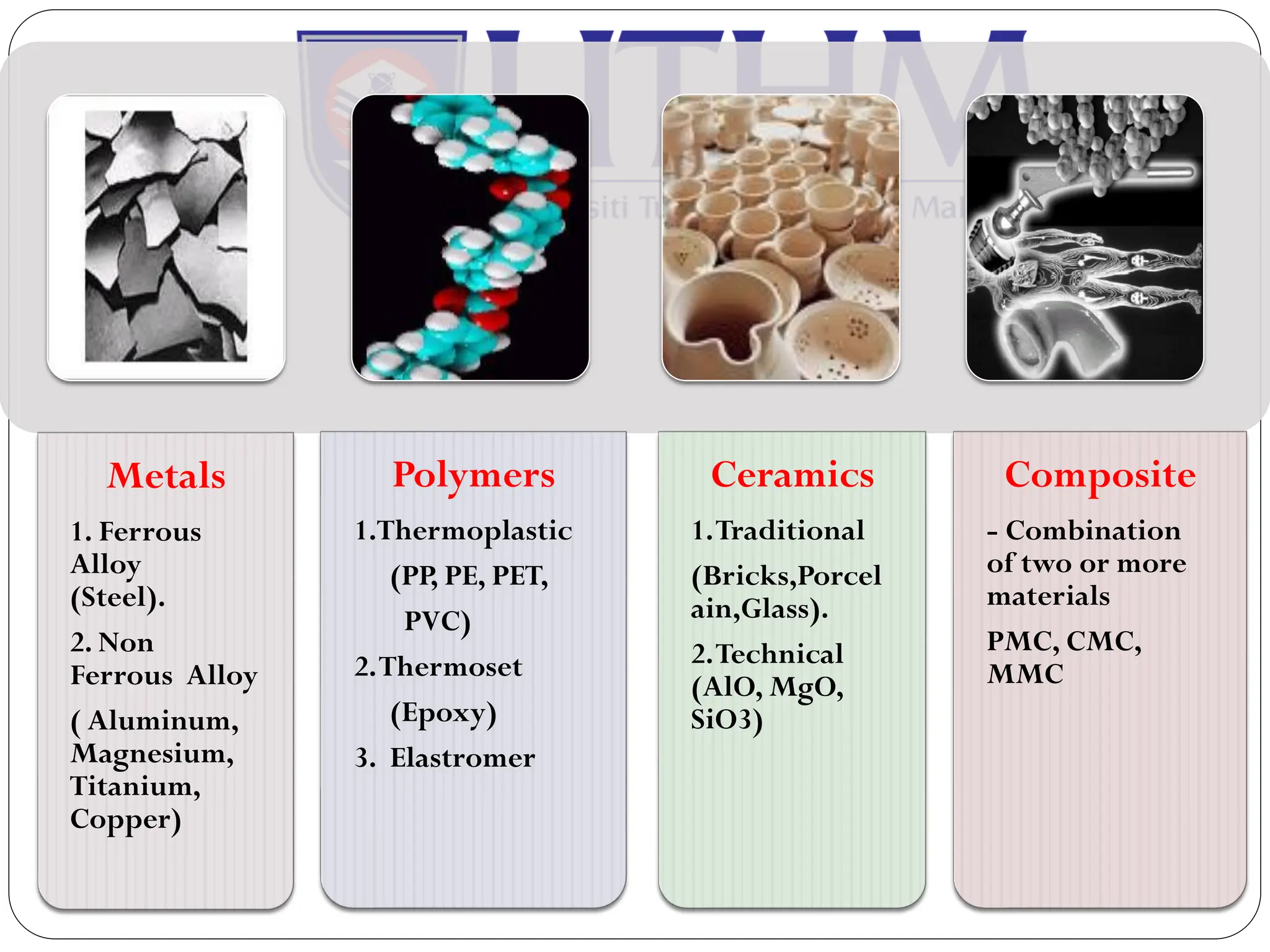Material Scientific Names chapter1_intro_sainsbahan_edar (2).pdf material science | PDF