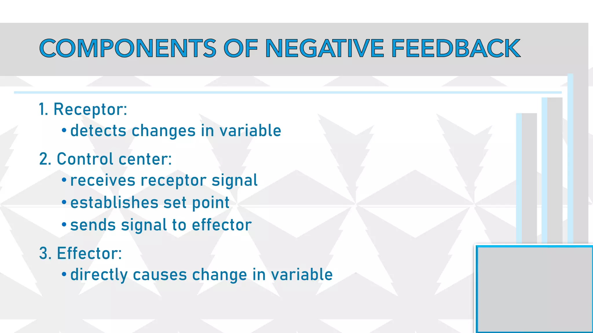 1. Receptor:
• detects changes in variable
2. Control center:
• receives receptor signal
• establishes set point
• sends signal to effector
3. Effector:
• directly causes change in variable
 