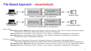 Chapter – 1 Intro to DBS.pdf