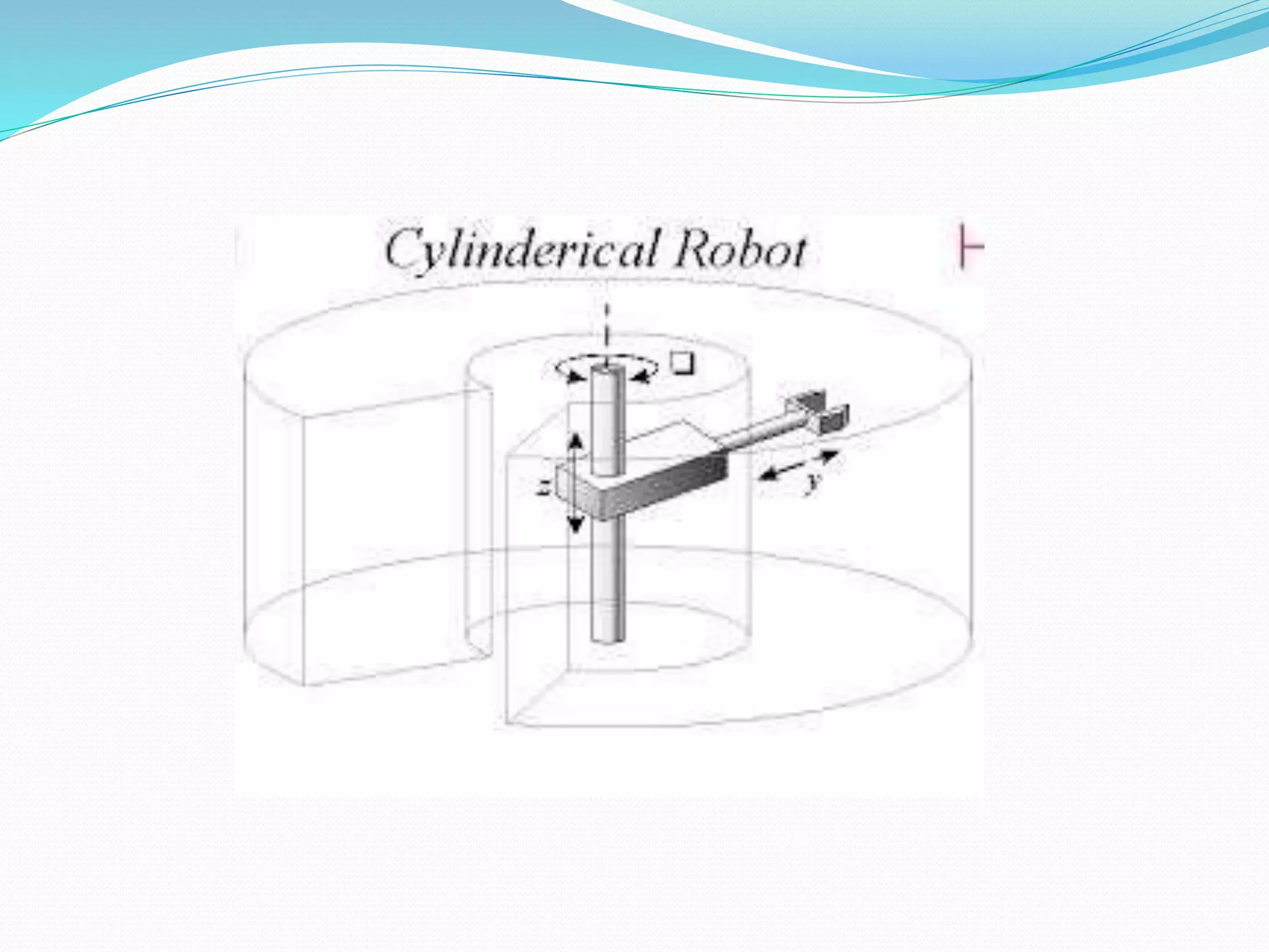 Chapter 1 Intro to industrial robot automation | PPTX