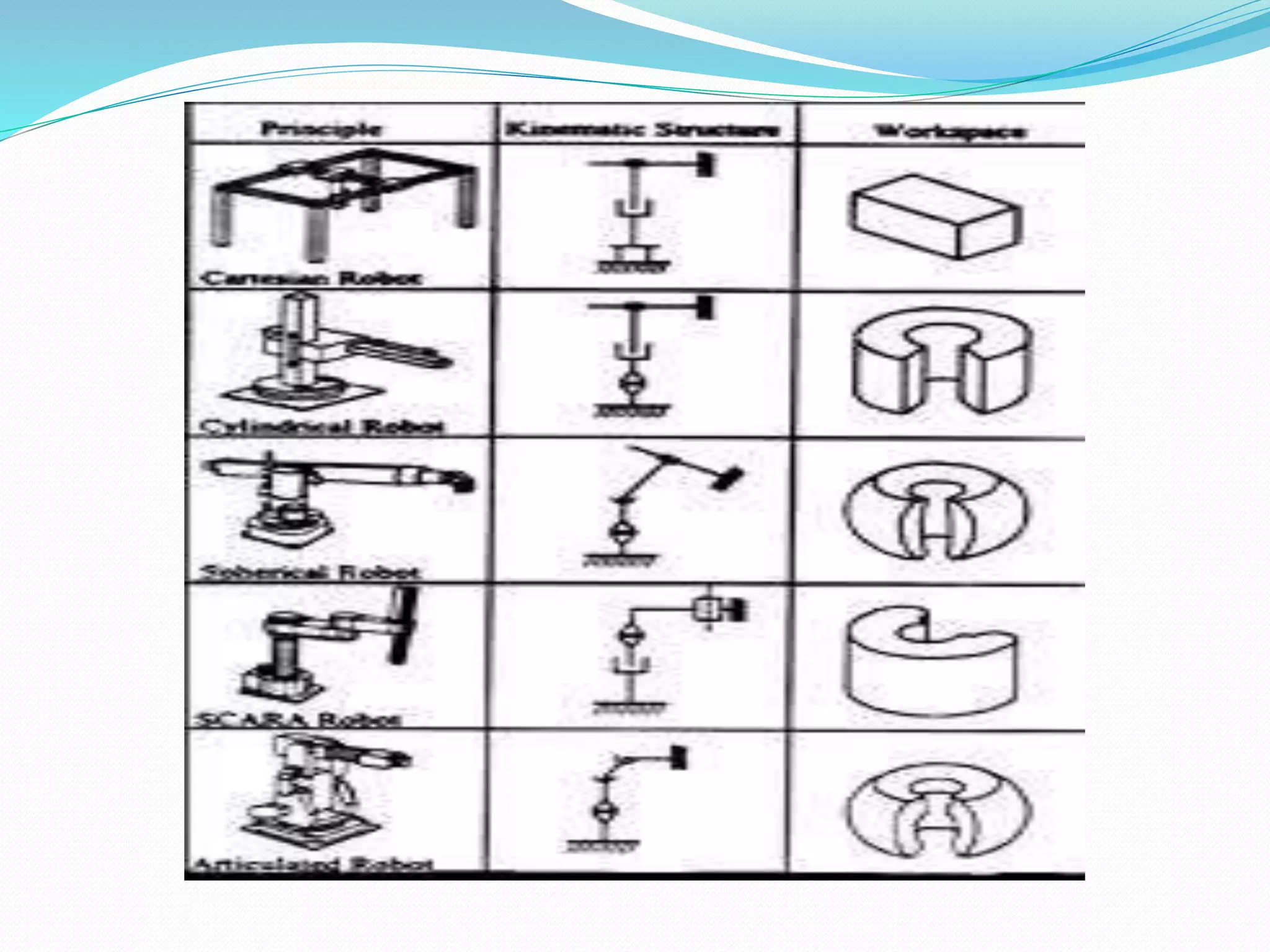 Chapter 1 Intro to industrial robot automation | PPTX