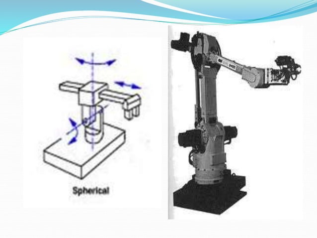Chapter 1 Intro to industrial robot automation | PPTX