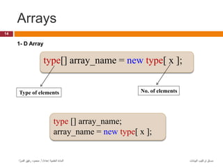 Arrays
14
‫البيانات‬ ‫تراكيب‬ ‫مساق‬
‫إعداد‬ ‫العلمية‬ ‫المادة‬
/
‫أ‬
.
‫ا‬ َّ‫الفــر‬ ‫رفيق‬ ‫محمود‬
type[] array_name = new type[ x ];
Type of elements No. of elements
type [] array_name;
array_name = new type[ x ];
1- D Array
 