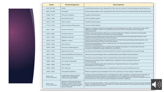 Chapter1_Introducing Psychology Charles Stangor 3.2 | PPT