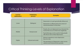Chapter1_Introducing Psychology Charles Stangor 3.2 | PPTX