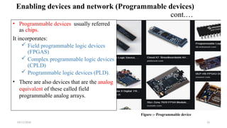 Programmable Analog Chip Chapter 1 IR (2).pptx is alla about project | PPTX