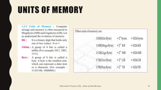 UNITS OF MEMORY
Information Practices (XI) - slides by Aditi Bhushan 16
 