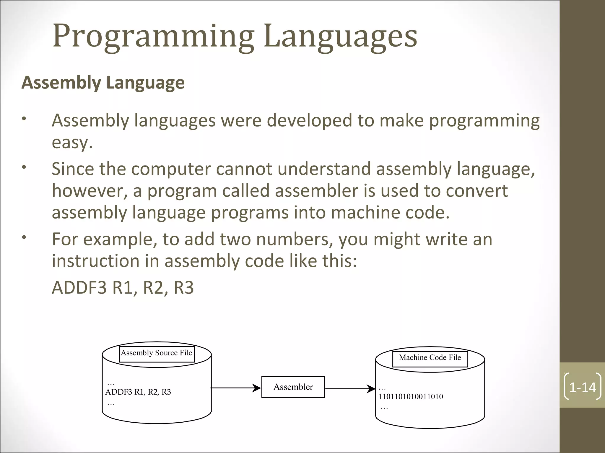 Programming Languages
Assembly Language
1-14
• Assembly languages were developed to make programming
easy.
• Since the computer cannot understand assembly language,
however, a program called assembler is used to convert
assembly language programs into machine code.
• For example, to add two numbers, you might write an
instruction in assembly code like this:
ADDF3 R1, R2, R3
…
ADDF3 R1, R2, R3
…
Assembly Source File
Assembler …
1101101010011010
…
Machine Code File
 