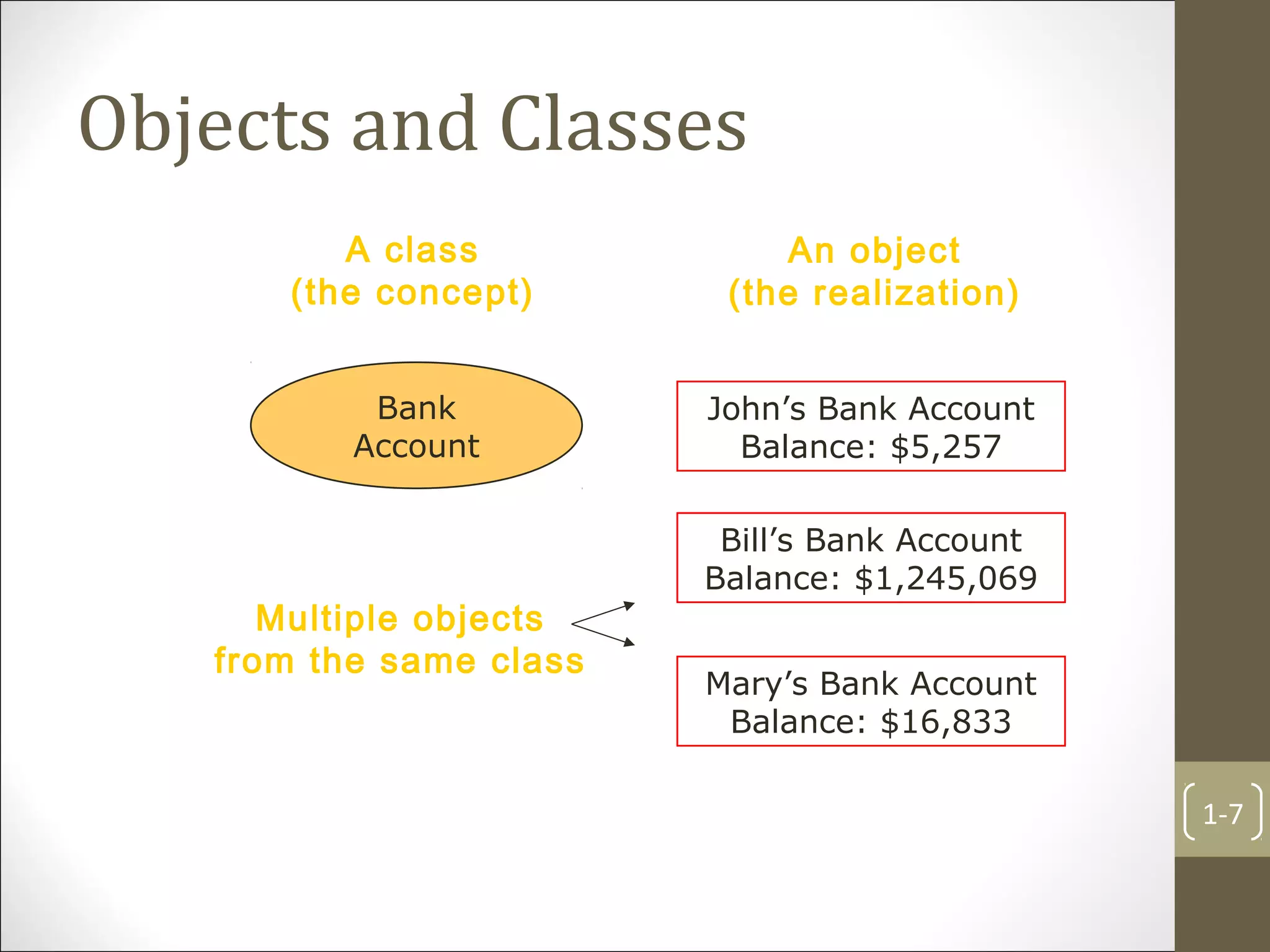 Objects and Classes
1-7
Bank
Account
A class
(the concept)
John’s Bank Account
Balance: $5,257
An object
(the realization)
Bill’s Bank Account
Balance: $1,245,069
Mary’s Bank Account
Balance: $16,833
Multiple objects
from the same class
 