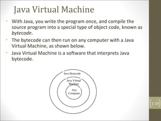 Chapter 1 java | PPT