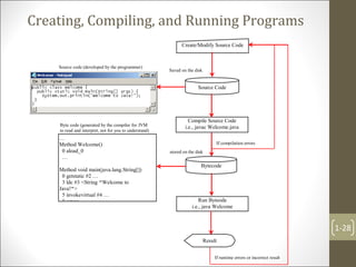 Chapter 1 java | PPT