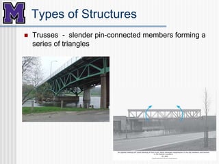 Slender Triangle Chapter 1_JWAn_ECE 340.pptx