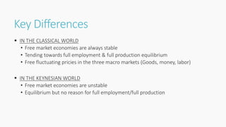 Key Differences
 IN THE CLASSICAL WORLD
• Free market economies are always stable
• Tending towards full employment & full production equilibrium
• Free fluctuating pricies in the three macro markets (Goods, money, labor)
 IN THE KEYNESIAN WORLD
• Free market economies are unstable
• Equilibrium but no reason for full employment/full production
 