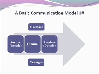 A Basic Communication Model 1#
 
