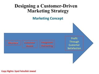 Designing a Customer-Driven
Marketing Strategy
Marketing Concept
 
