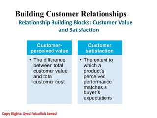 Building Customer Relationships
Relationship Building Blocks: Customer Value
and Satisfaction
 