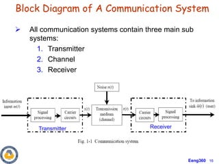 3 Part Communication Examples Chapter1_Lect1.ppt