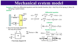 Mechanical system model
Example 2: Write the differential equations and the transfer function, G(s) = V(s)/ F(s) of the Spring, K, Mass, M,
Damping, b system shown.
Solution
• Draw the free body diagram for
the mass M as shown
s-domain
)
(
)
( s
F
s
V
s
K
b
Ms =






+
+
)
(
)
(
)
(
)
(
2
2
t
f
t
Kx
dt
t
dx
b
dt
t
x
d
M =
+
+
Differential equation
Transfer function
( )
K
bs
Ms
s
s
F
s
V
s
G
+
+
=
= 2
)
(
)
(
)
(
Free body diagram M
 = Ma
Forces
)
(
)
(
)
(
)
(
t
f
dt
t
v
K
t
bv
dt
t
dv
M =
+
+ 

=
=
dt
t
v
t
x
dt
t
dx
t
v
)
(
)
(
)
(
)
(
 