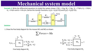 Mechanical system model
Example 4: Write the differential equations to model the system shown. If M1 = 4 kg, M2 = 5 kg, K1 = 7 N/m, K2 = 2 N/m,
K3 = 3 N/m and b = 6 N.s/m, Derive the transfer functions, G1(s) = X1(s)/ F(s) and G2(s) = X2(s)/ F(s).
Solution
1. Draw the free body diagram for the masses M1 and M2 as shown:
Free body diagram M1
Free body diagram M2
 = Ma
Forces
 
