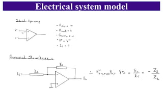 Electrical system model
1
inverting amplifier
 