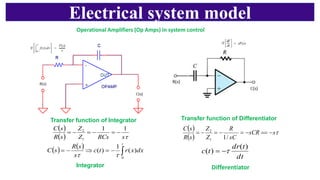 Electrical system model
Operational Amplifiers (Op Amps) in system control
Integrator
( )
( ) 
s
RCs
Z
Z
s
R
s
C 1
1
1
2
−
=
−
=
−
=
Transfer function of Integrator
( )
( )

s
sCR
sC
R
Z
Z
s
R
s
C
−
==
−
=
−
=
−
=
/
1
1
2
Transfer function of Differentiator
( ) ( )

−
=

−
=
t
dx
x
r
t
c
s
s
R
s
C
0
)
(
1
)
(

 dt
t
dr
t
c
)
(
)
( 
−
=
Integrator Differentiator
 