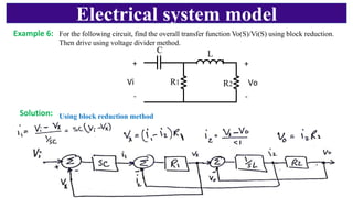 Electrical system model
+
-
Vi Vo
+
-
C L
R1 R2
For the following circuit, find the overall transfer function Vo(S)/Vi(S) using block reduction.
Then drive using voltage divider method.
Using block reduction method
Example 6:
Solution:
 
