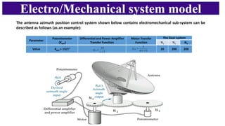 Electro/Mechanical system model
Parameter
Potentiometer
(Kpot)
Differential and Power Amplifier
Transfer Function
Motor Transfer
Function
The Geer system
N1 N2 N3
Value Kpot = 1V/1° 20 200 200
The antenna azimuth position control system shown below contains electromechanical sub-system can be
described as follows (as an example):
2
10
+
=
s
GA )
1
(
5
+
=
s
s
GM
 
