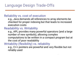 Programming Writability Chapter 1 Preliminaries CONCEPTS OF PROGRAMMING LANGUAGES | PDF