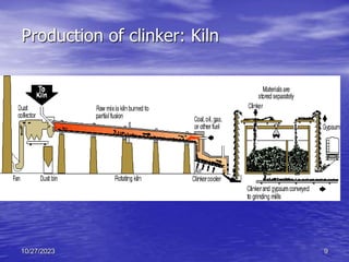 chapter 1 lecture 03 cement.ppt