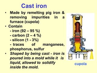 • Made by remelting pig iron &
removing impurities in a
furnace (cupola)
• Contain
- iron (92 – 95 %)
- carbon (2 – 4 %)
- silicon (1 - 3%)
- traces of manganese,
phosphorus, sulfur
• Shaped by being cast - iron is
poured into a mold while it is
liquid, allowed to solidify
inside the mold.
Cast iron
cupola
 