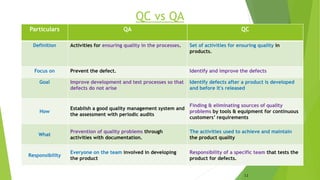 Chapter 1 (Lecture 1-3)-Basic Concept of Quality and Quality Control.pptx