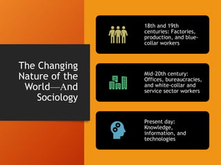 The Changing
Nature of the
World—And
Sociology
18th and 19th
centuries: Factories,
production, and blue-
collar workers
Mid-20th century:
Offices, bureaucracies,
and white-collar and
service sector workers
Present day:
Knowledge,
information, and
technologies
 