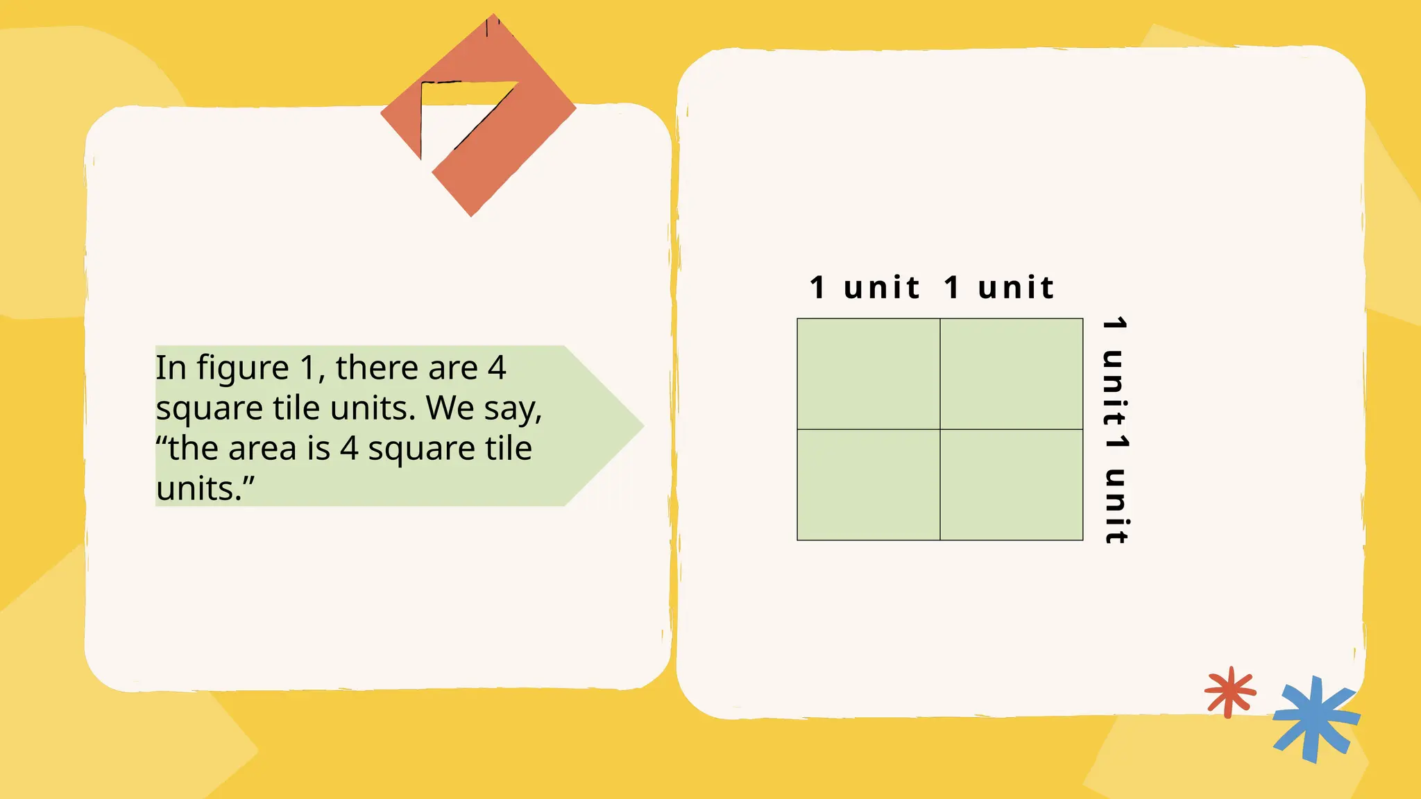 In figure 1, there are 4
square tile units. We say,
“the area is 4 square tile
units.”
1 unit 1 unit
1
u
n
i
t
1
u
n
i
t
 