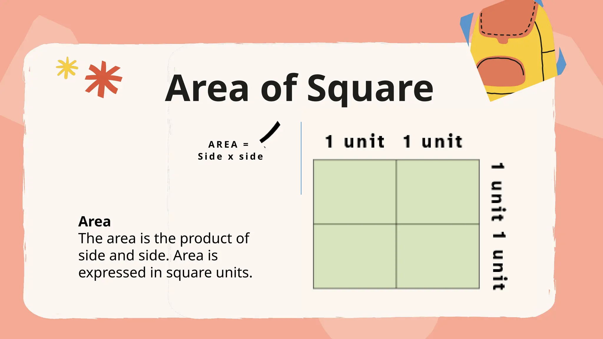 Area Perimeter
Area of Square
The area is the product of
side and side. Area is
expressed in square units.
The perimeter is twice the
sum of the length and width.
Perimeter is expressed in
units.
P E R I M E T E R =
2 ( L E N G T H + W I D T H )
L E N G T H
W
I
D
T
H
A R E A =
S i d e x s i d e
 